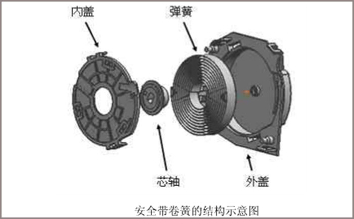 做汽車安全帶卷簧，選鑫發(fā)SUS301